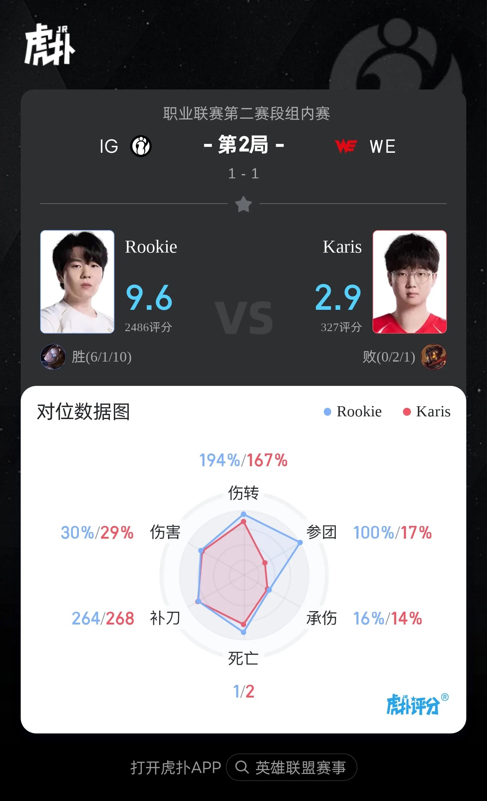 九游苹果手机游戏Rookie迎来二十赛季高光表现，西班牙队球迷沸腾！的简单介绍